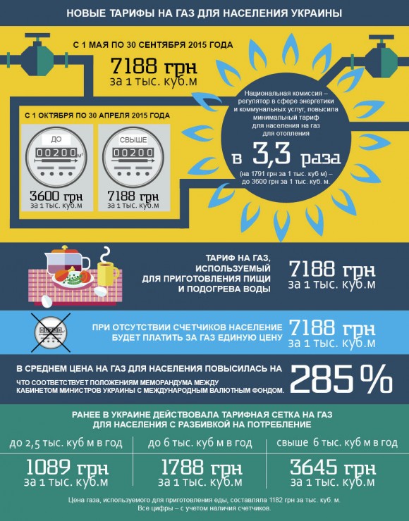 Тарифы на газ в Украине в апреле 2015 года все еще необоснованно низкие мнение эксперта tarify-na-gaz-v-ukraine-4