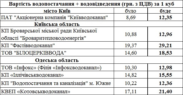 Сколько украинцы заплатят после всех повышений тарифов с 2016 года skolko-ukraincy-zaplatyat-posle-vsex-povyshenij-tarifov-s-2016-goda-2