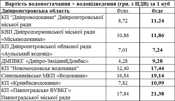 Сколько украинцы заплатят после всех повышений тарифов с 2016 года skolko-ukraincy-zaplatyat-posle-vsex-povyshenij-tarifov-s-2016-goda-3