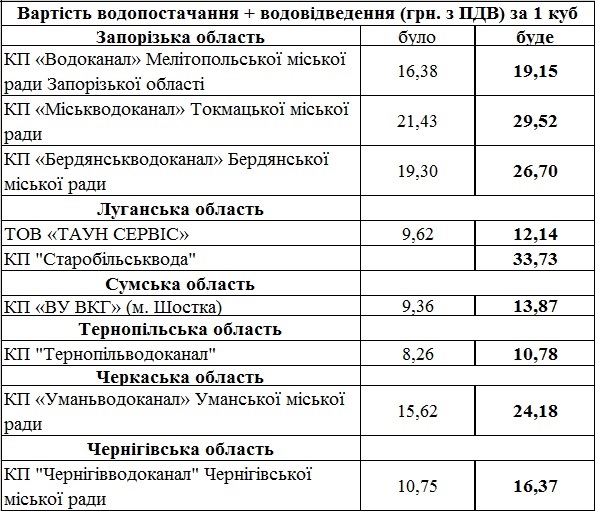 Сколько украинцы заплатят после всех повышений тарифов с 2016 года skolko-ukraincy-zaplatyat-posle-vsex-povyshenij-tarifov-s-2016-goda-4