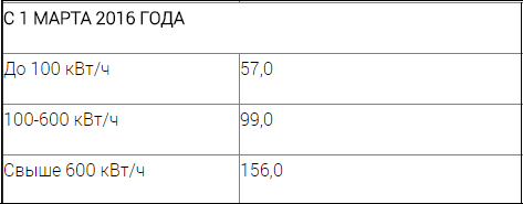 Сколько украинцы заплатят после всех повышений тарифов с 2016 года skolko-ukraincy-zaplatyat-posle-vsex-povyshenij-tarifov-s-2016-goda-5