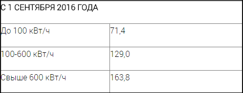 Сколько украинцы заплатят после всех повышений тарифов с 2016 года skolko-ukraincy-zaplatyat-posle-vsex-povyshenij-tarifov-s-2016-goda-6