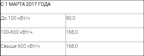 Сколько украинцы заплатят после всех повышений тарифов с 2016 года skolko-ukraincy-zaplatyat-posle-vsex-povyshenij-tarifov-s-2016-goda-7