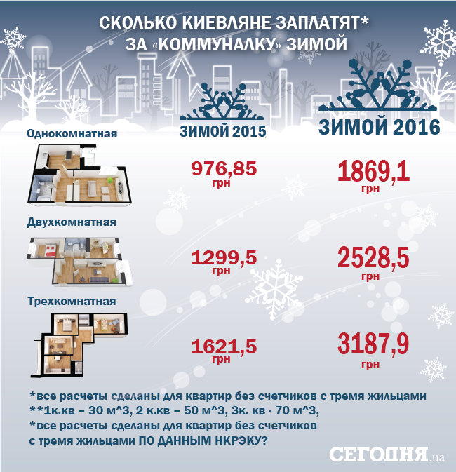 chto-nuzhno-znat-o-novyx-tarifax-v-ukraine-8 Что нужно знать о новых тарифах в Украине почему так дорого и сколько заплатим за семью из трех человек в Киеве зимой 2016 и 2017 года