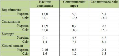 Департамент сільського господарства США зробив прогноз для України departament-silskogo-gospodarstva-ssha-zrobiv-prognoz-dlya-ukraїni-2