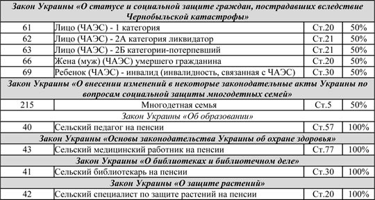 Кому положены льготы на газ в Украине полный список июль 2016 года komu-polozheny-lgoty-na-gaz-v-ukraine-polnyj-spisok-iyul-2016-goda-3