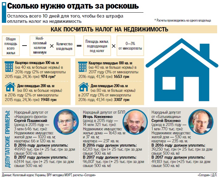 Сколько придется заплатить за роскошную недвижимость в Украине и почему штрафы уже близко август 2016 года skolko-pridetsya-zaplatit-za-roskoshnuyu-nedvizhimost-v-ukraine-i-pochemu-shtrafy-uzhe-blizko-avgust-2016-goda