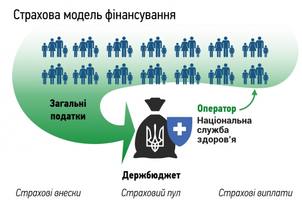 Фабрика здоров'я що ми змінюємо у системі охорони здоров'я України частина 1