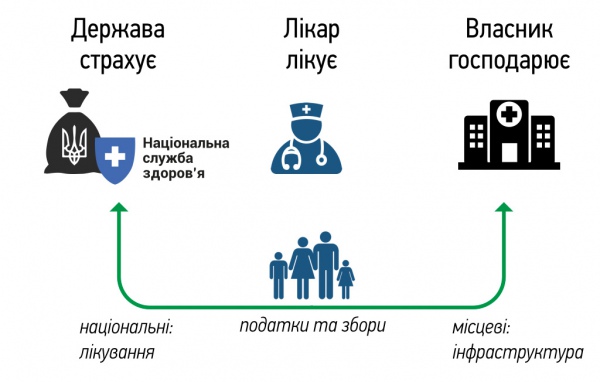 Фабрика здоров'я що ми змінюємо у системі охорони здоров'я України частина 1