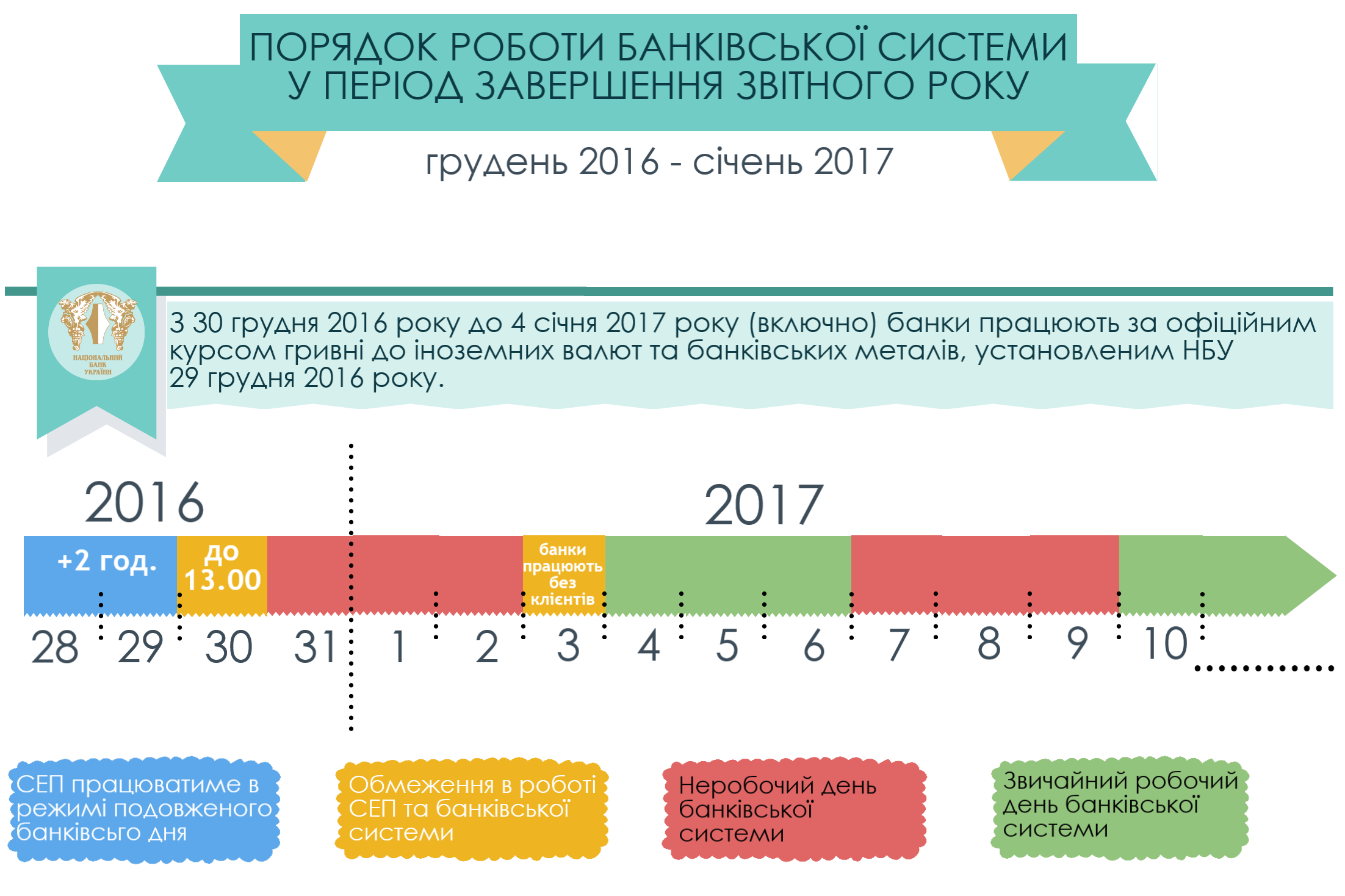 Як працюють банки на новорічні та різдвяні свята 2017 року в Україні