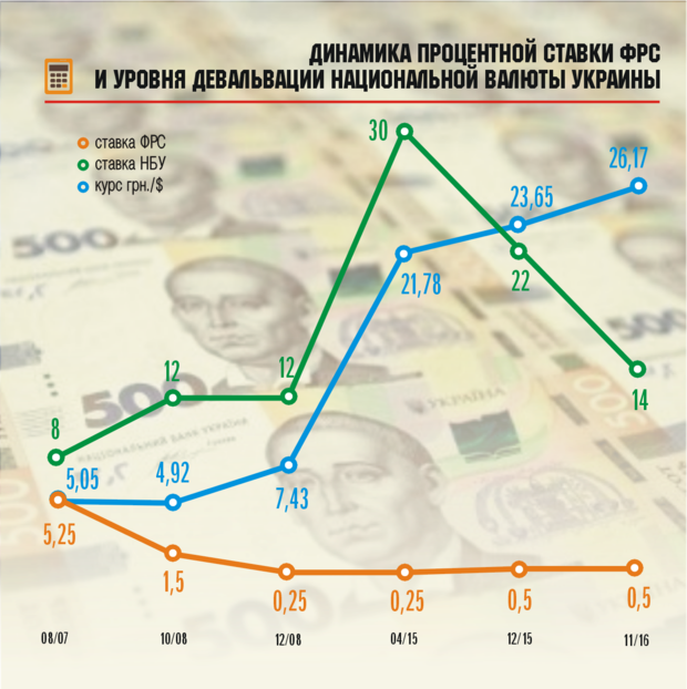 Что сулит Украине дорогой доллар в 2017 году инфографика