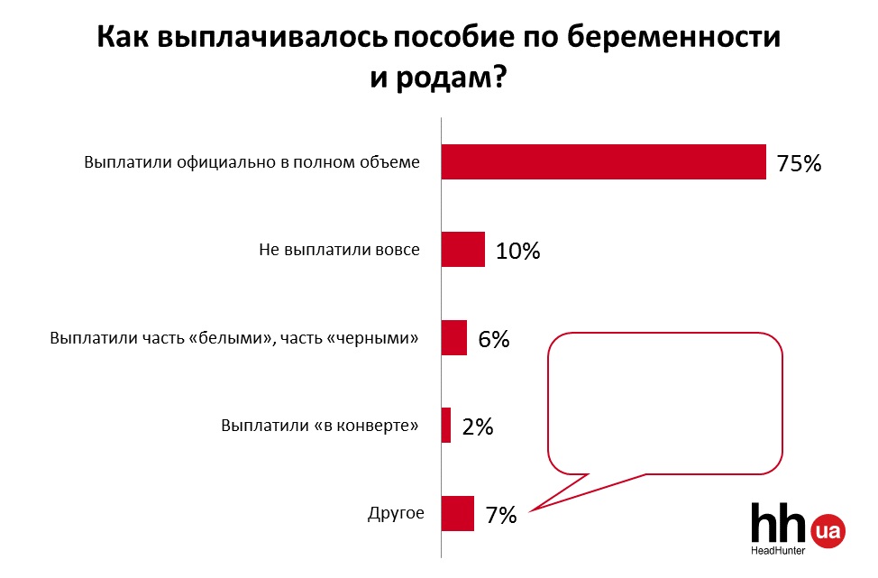 Как оплачивают декретный отпуск в украинских компаниях?