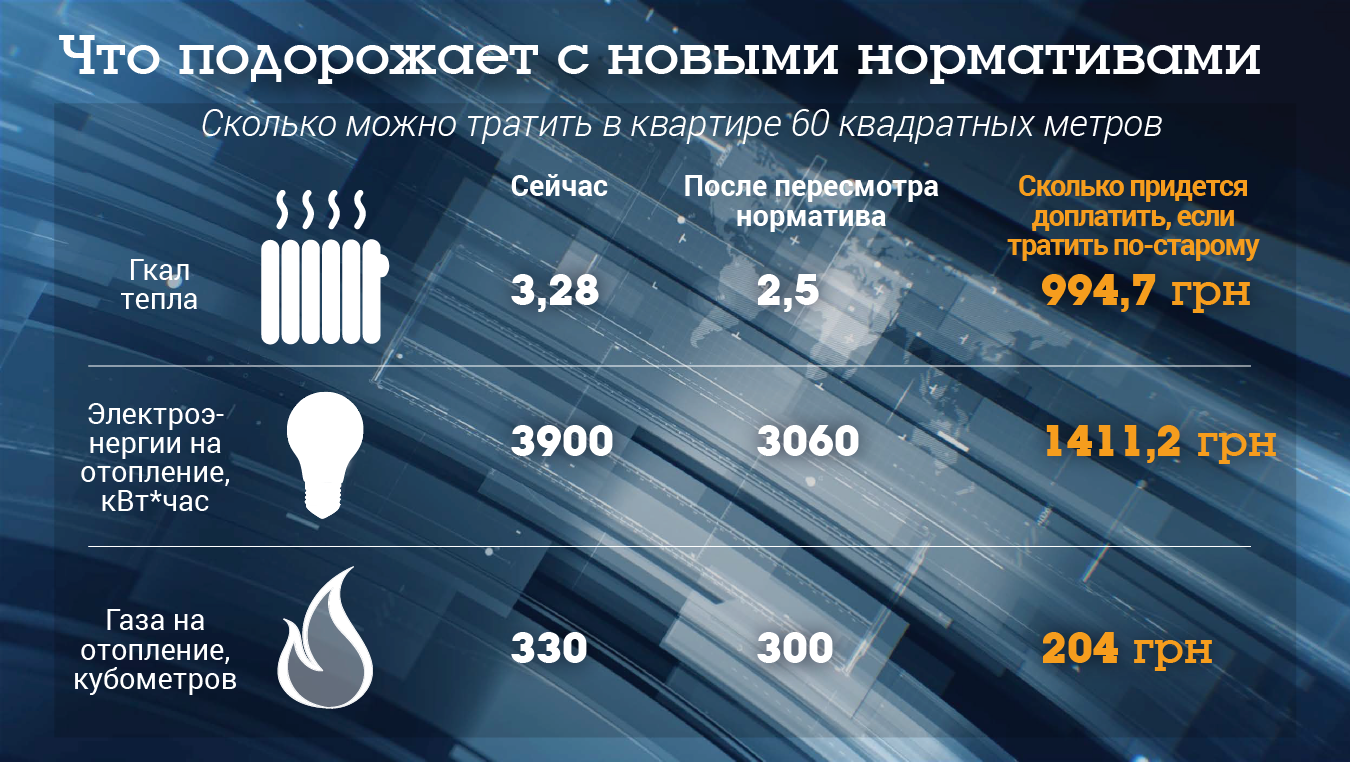 Кабмин готовит новое постановление по тарифам на газ сколько придется платить украинцам март 2017 года