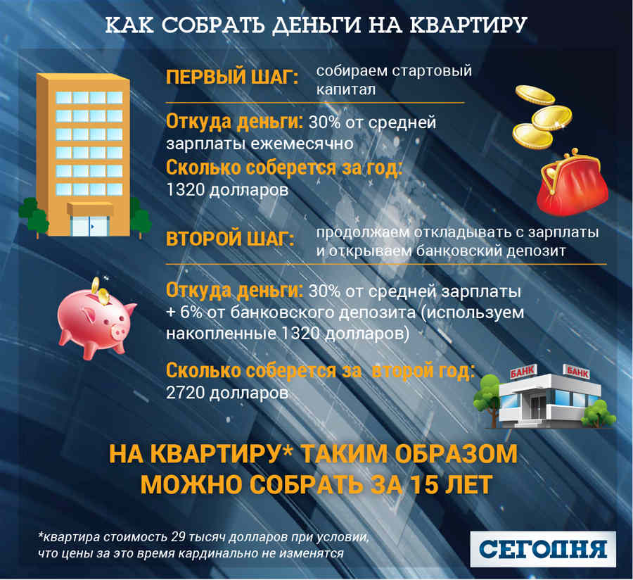 Как купить квартиру со средней зарплатой в Киеве май 2017 года