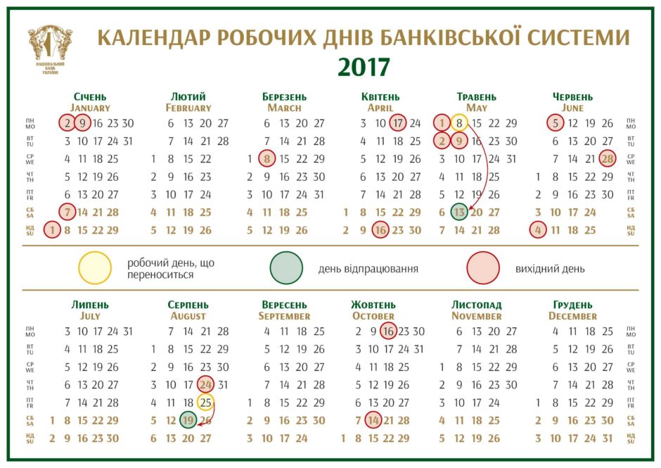 Про роботу банківської системи України у 2017 році