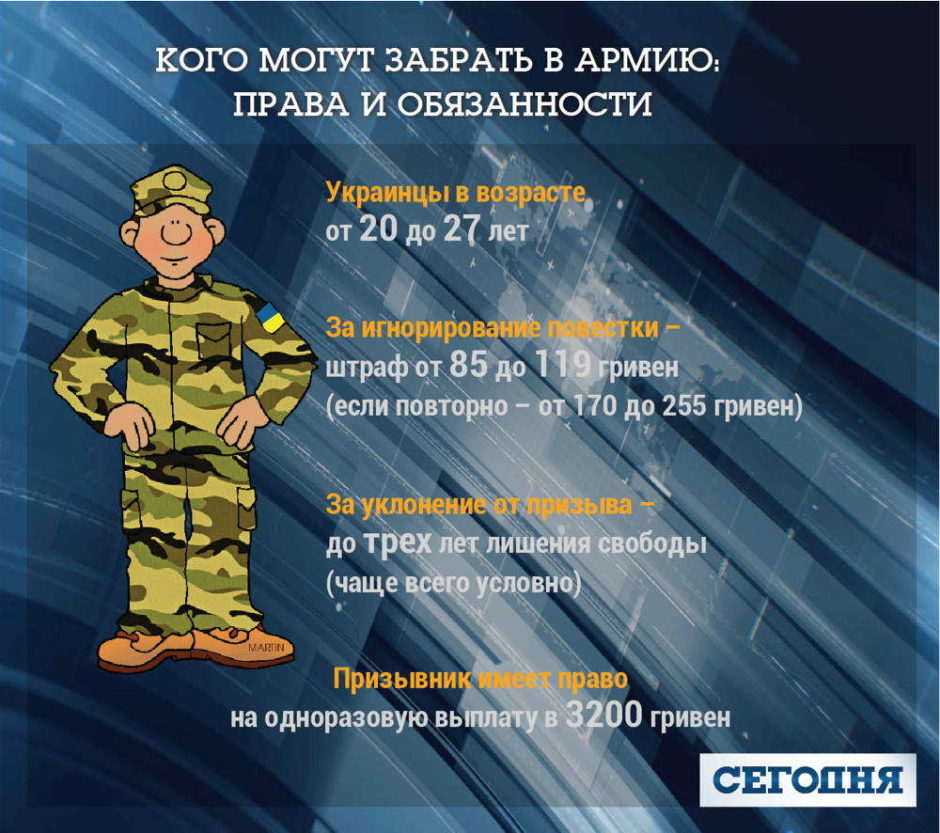 Украинцы получают повестки в армию кого когда и насколько заберут в военные формирования