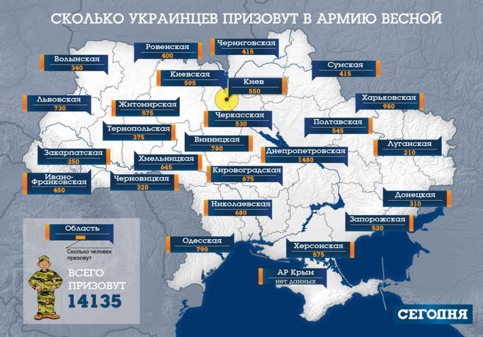 Украинцы получают повестки в армию кого когда и насколько заберут в военные формирования