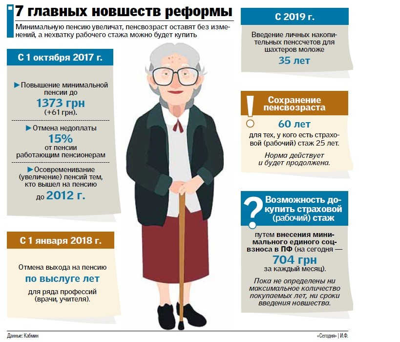 Пенсионная реформа в Украине семь главных новшеств июнь 2017 года