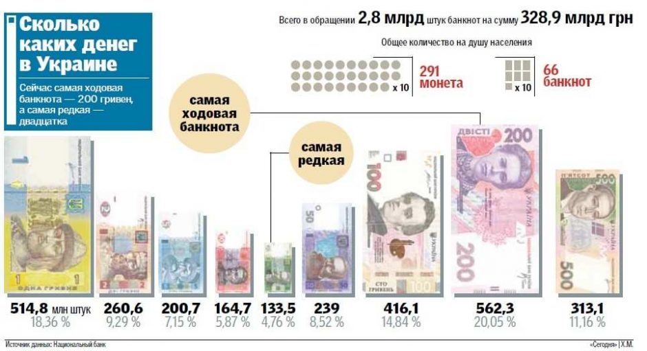 Осенние ценники в Украине 2017 года бензин по 24 грн а картофель по четыре