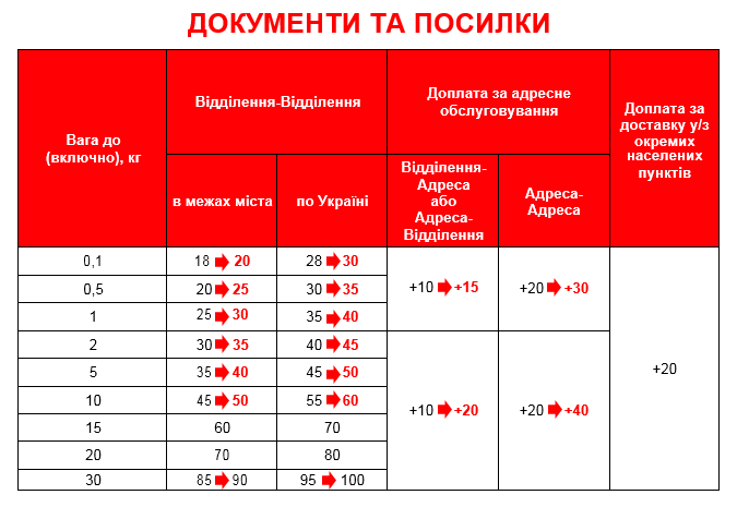 Новая почта повышает тарифы на  доставку по Украине c 1 августа 2017 года