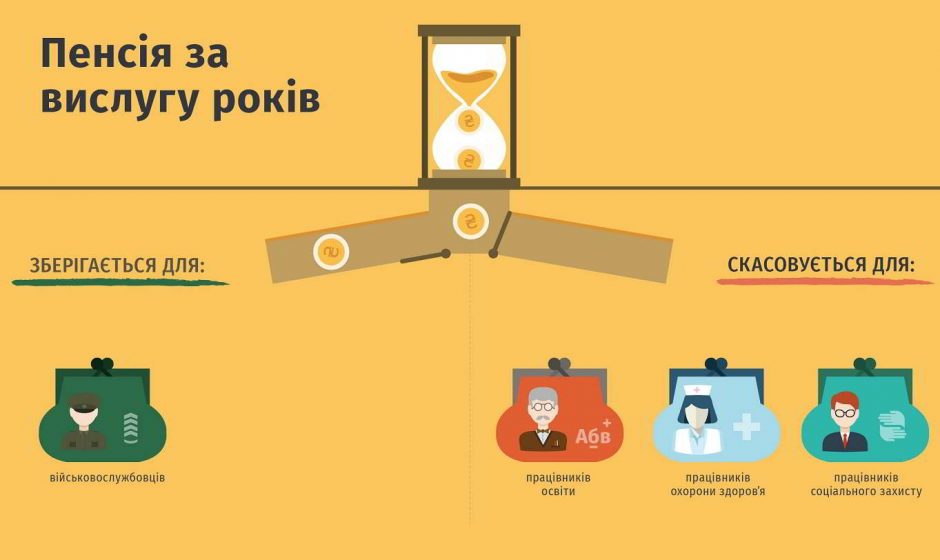 Перезавантаження української пенсійної системи