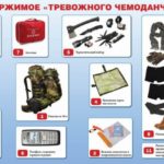 Тревожный чемоданчик вещи которые нужно иметь на случай войны trevozhnyj-chemodanchik-veshhi-kotorye-nuzhno-imet-na-sluchaj-vojny