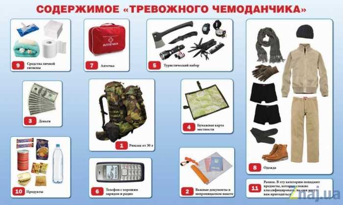 Тревожный чемоданчик вещи которые нужно иметь на случай войны trevozhnyj-chemodanchik-veshhi-kotorye-nuzhno-imet-na-sluchaj-vojny