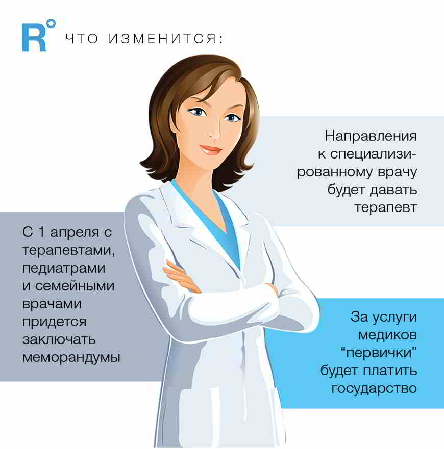 Медицинская реформа в Украине о чем молчит МОЗ и почему всем придется заключать договоры с врачами