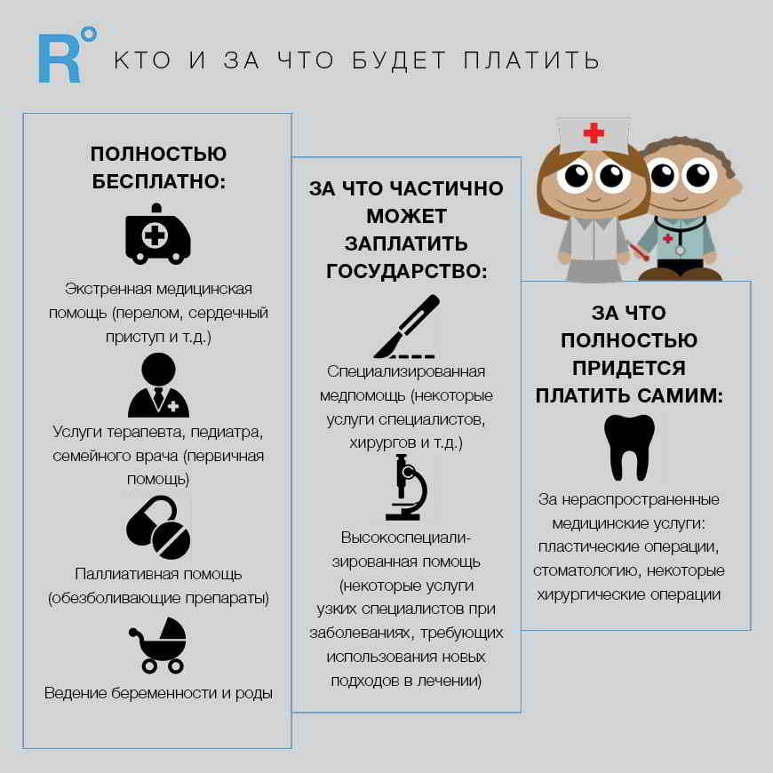 О медицинской реформе в Украине