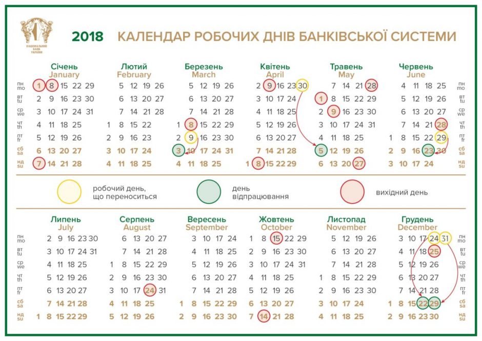 График работы банков в Украине 30 апреля и 1 мая 2018 года