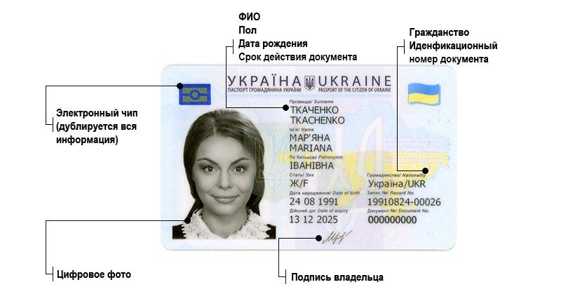 Як оформити  паспорта громадянина України у формі картки по досягненню 14 річного віку вперше