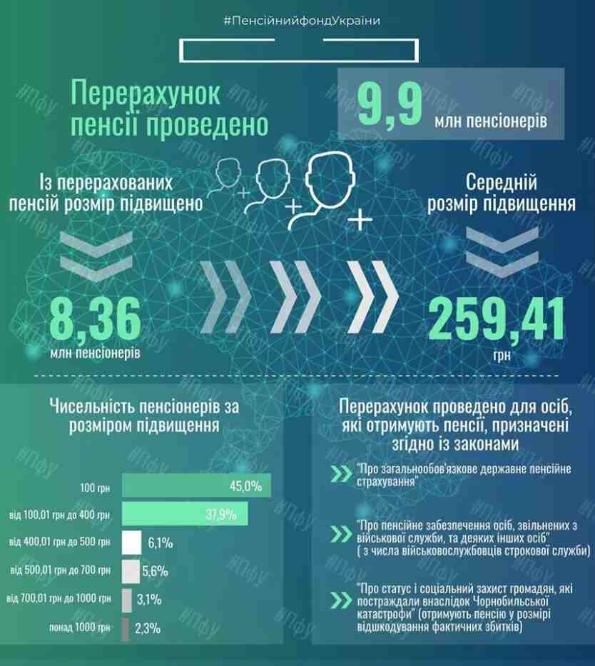 Украинцам показали как вычислить надбавку к пенсии