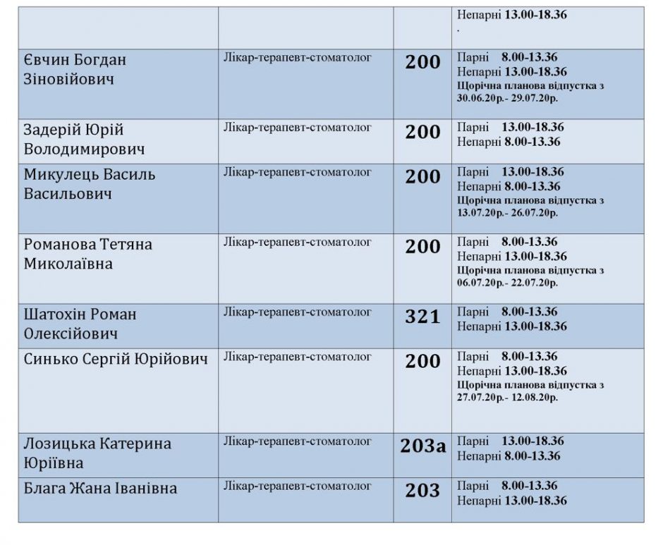 Регистратура стоматологической поликлиники на Тираспольской Суворовского района города Херсона