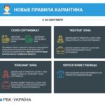 В Украине начали действовать новые правила карантина 10 главных фактов