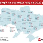 Тарифи на розподіл газу в Україні Платіжки за доставку газу що зміниться в 2023 році?