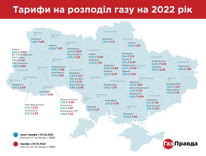 Тарифы на распределение газа в Украине Платежки за доставку газа, что изменится в 2023 году?
