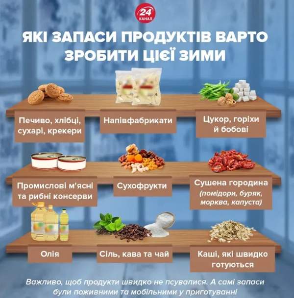 Чем запастись на зиму в Украине подробный список необходимых продуктов и предметов