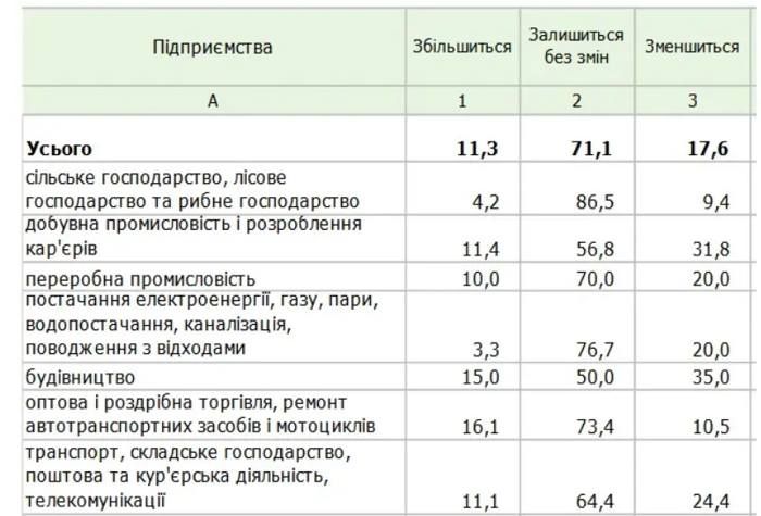 В Украине за работу на дому готовы платить до 30 тысяч грн кого ищут