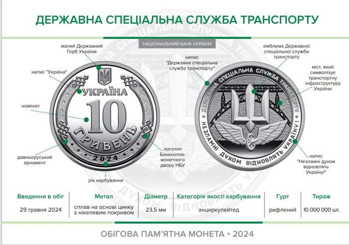 НБУ выпустил новую 10-гривневую монету с уникальным дизайном какой у нее вид
