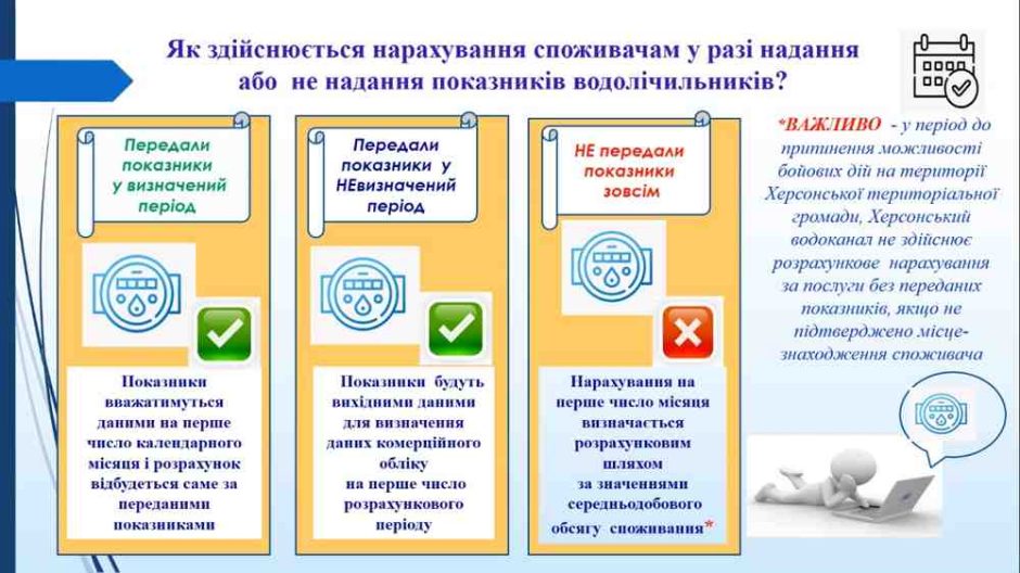 Настав час передачі показників лічильників води в Херсонводоканал  за червень 2024 року!