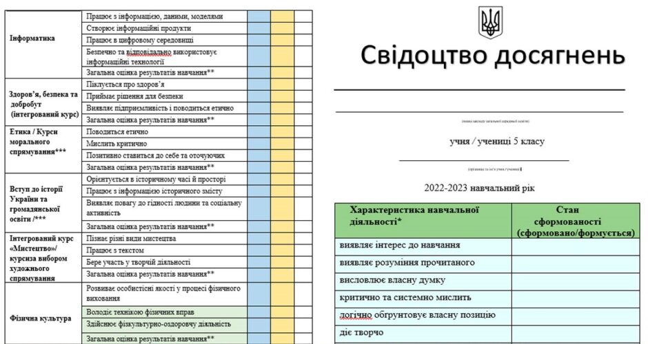 Учеба по-новому с 1 сентября в школах вводят новые оценки Касается школьников 5, 6, 7, 8 и 9 классов