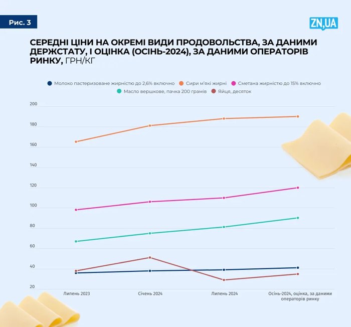 Украинцев заставят платить больше: когда супермаркеты перепишут цены на популярные продукты