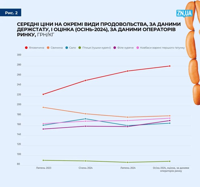 Украинцев заставят платить больше: когда супермаркеты перепишут цены на популярные продукты